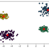 KMeansで何ができるの？