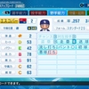 パワプロ2020再現選手 アルシデス・エスコバー 2015年 KC