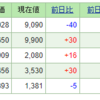 2023年1月8日