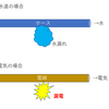 No18 危険な漏電