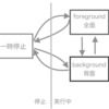 bashのジョブ(bg/fg)とお手軽kill