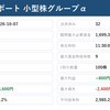 ノータッチ式自動売買｜小型株グループα 本日の仮想取引結果【2026/10/07】