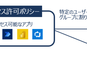 Teamsアプリの管理方法が“アプリ中心”へ ─ 管理者が押さえておきたい設定と統合管理のメリット