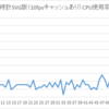 アニメーションを使用するJavaFXプログラムのCPU使用率低減（フレームレート）