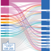 20220715 Key Figures on Europe 2022