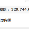 地球PF：3.30億円、前週比188万円増
