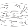 秋分の日には見えない星（２０１３年和歌山）