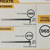 TOEIC 第366回 結果（アビメ）
