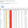 Coronavirus Update 2020/4/4