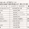 ハイスコア集計店マッピングプロジェクト　マイコンベーシックマガジン1989年2月号／トピック店舗：ゲームセンタープラザ114（北海道）