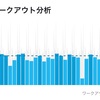 RunField 30km 走