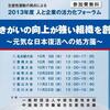 人と企業の活力化フォーラム2013に登壇します