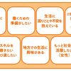 就職氷河期支援；行政書士に何ができるか