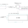 機能解説プログラム編①