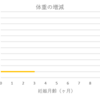 パースで出産 妊娠中まとめ～妊娠初期