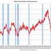 2016/9　米・新築住宅販売　年率59.3万戸　△