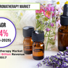 Increasing Preference of Consumers for use of Aromatherapy Products at-Home is Fueling the Growth of the Global Aromatherapy Market