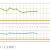 維持と減量のバランス