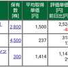 保有株式と資産状況☆2020/11/23(月祝)