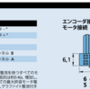 STM32でエンコーダパルスのアップダウンカウント