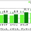 菅政権でコロナを乗り越えられる？コロナ対策の基本を守れない原因は厚生労働省の医系利権？コロナに感染して生還した記者が語ります。元朝日新聞記者ジャーナリスト佐藤章さん。前回記事の補足⇒医療の国際数量比較－日本の医療は世界一か?