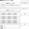 書評ブログ初心者におすすめのテンプレート公開！