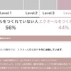 ソイチェックの検査結果【更年期を迎える準備篇】