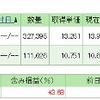 NISA&つみたてNISAの状況を公開！植えた種にしっかり水をやって育ててます。