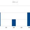 解析情報を解析してみる（その４・期待値3,000枚！）