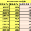 初心者におすすめ！？　人工知能におまかせの自動投資運用　投資記録：12月16日