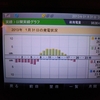 東芝発電記録 2013/01/31(木)