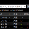 実績 週間損益 ＋20,768円