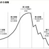 いきなりステーキの株価、推移を予言した本が話題