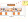 Amazon Elastic Load Balancing (ELB)の内部構造および拡張・障害時の動き