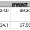 QQQ-0.08% > VOO-0.17% > 自分-0.24%, 8月31日火曜