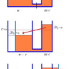 液体モデルと熱量保存問題