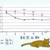 狭い隠れ家がネコに与える影響とは？　好む理由とストレス軽減が明らかに