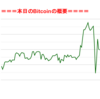 ■途中経過_1■BitCoinアービトラージ取引シュミレーション結果（2020年1月20日）