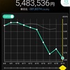 2024年第16週の成績&決算を跨いだ銘柄など