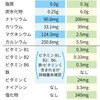 ［あと11日］効果的なエナジー追記と中足骨頭部痛続〜消えてなかった