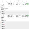 2024年　10月体調管理