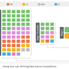 Kaggle 銅メダルへの道（7日目）