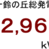 ２０１６年５月分発電量