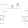 raspberry piを使って家のIoT化