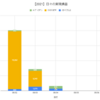 【日報:845日目】本日の決済損益@+1,609円（2021.08.04）