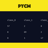 【機械学習】混同行列を表示するのに便利な「pycm」