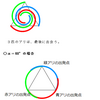 アリの追いかけっこ問題（４）の解