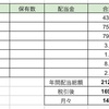 2021年12月の配当状況