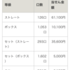 10月2日の結果は…