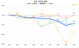 記事を見る